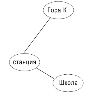 Иллюстрация к книге — Странные картинки [book-illustration-10.webp]