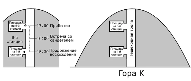 Иллюстрация к книге — Странные картинки [book-illustration-24.webp]