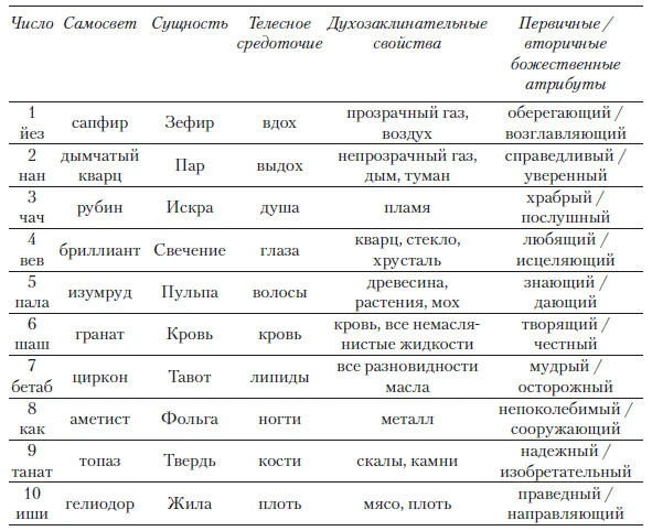 Иллюстрация к книге — Ритм войны. Том 2 [book-illustration-91.webp]