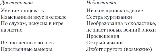 Иллюстрация к книге — Генрих VIII и шесть его жен. Автобиография Генриха VIII с комментариями его шута Уилла Сомерса [book-illustration-2.webp]