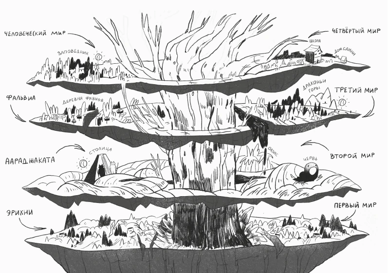 Иллюстрация к книге — Вечная ночь Эрихни [book-illustration-41.webp]