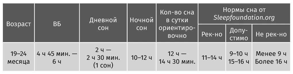 Иллюстрация к книге — Здоровый сон с рождения [book-illustration-12.webp]