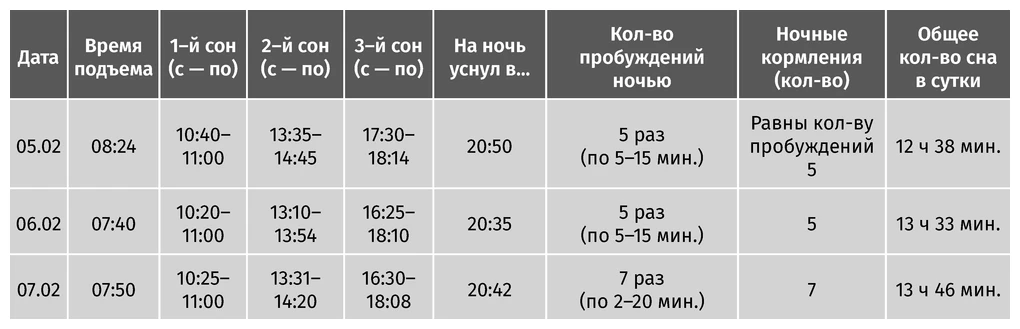 Иллюстрация к книге — Здоровый сон с рождения [book-illustration-14.webp]