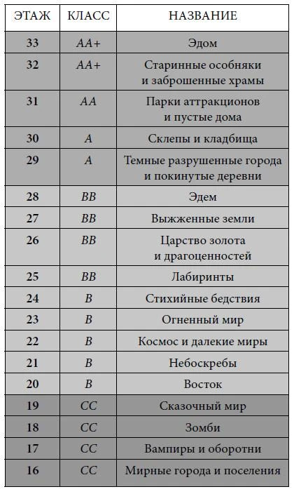 Иллюстрация к книге — Узники мира снов [book-illustration-4.webp]