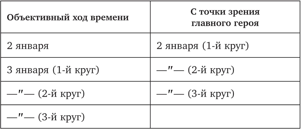 Иллюстрация к книге — Человек, который умирал семь раз [book-illustration-2.webp]