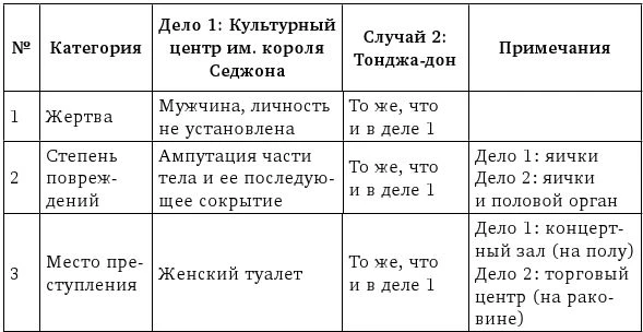 Иллюстрация к книге — Скопцы. Кровь Сеула [book-illustration-1.webp]