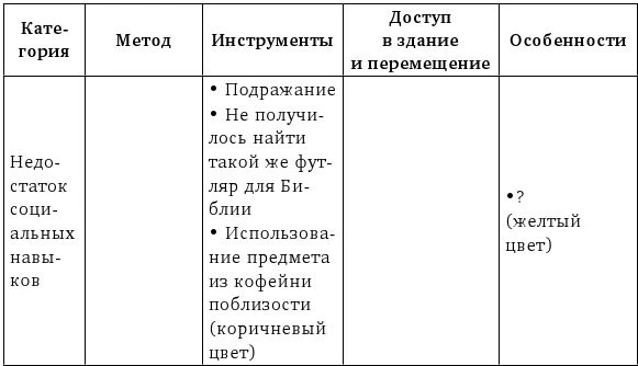 Иллюстрация к книге — Скопцы. Кровь Сеула [book-illustration-10.webp]