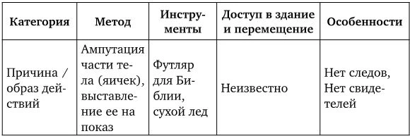 Иллюстрация к книге — Скопцы. Кровь Сеула [book-illustration-6.webp]