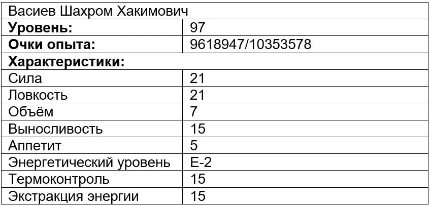 Иллюстрация к книге — Вечно голодный студент 8 [book-illustration-2.webp]
