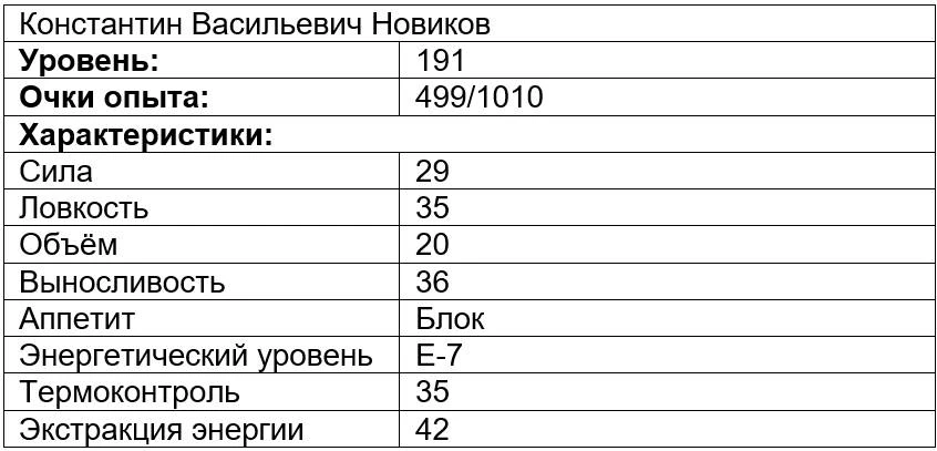 Иллюстрация к книге — Вечно голодный студент 8 [book-illustration-3.webp]