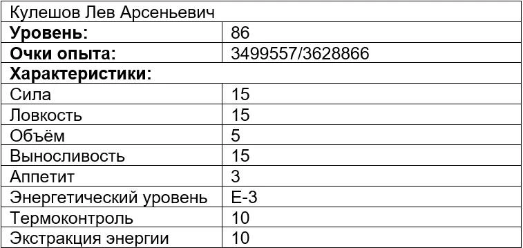 Иллюстрация к книге — Вечно голодный студент 6 [book-illustration-3.webp]