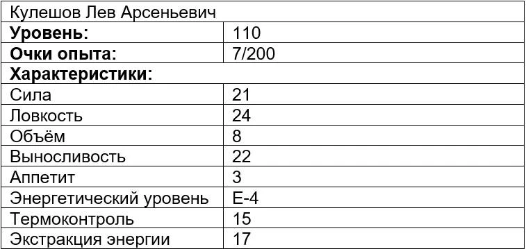 Иллюстрация к книге — Вечно голодный студент 6 [book-illustration-5.webp]