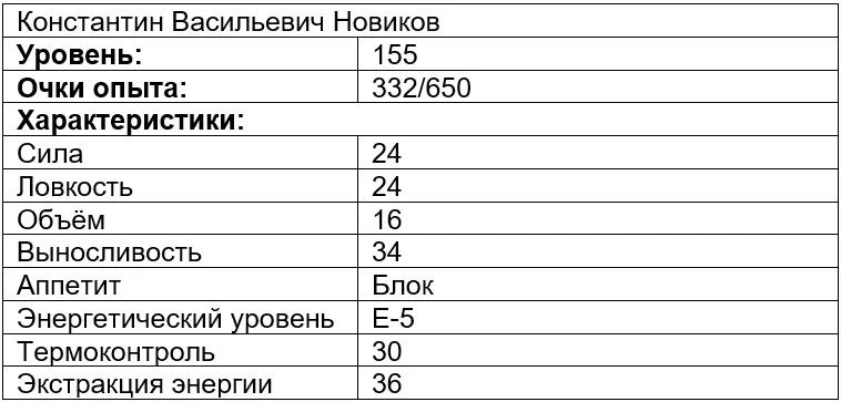 Иллюстрация к книге — Вечно голодный студент 6 [book-illustration-8.webp]