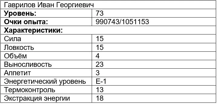 Иллюстрация к книге — Вечно голодный студент 6 [book-illustration-9.webp]