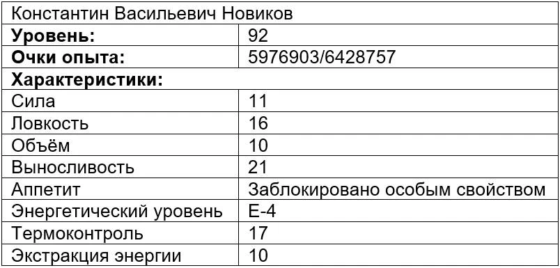 Иллюстрация к книге — Вечно голодный студент 4 [book-illustration-2.webp]
