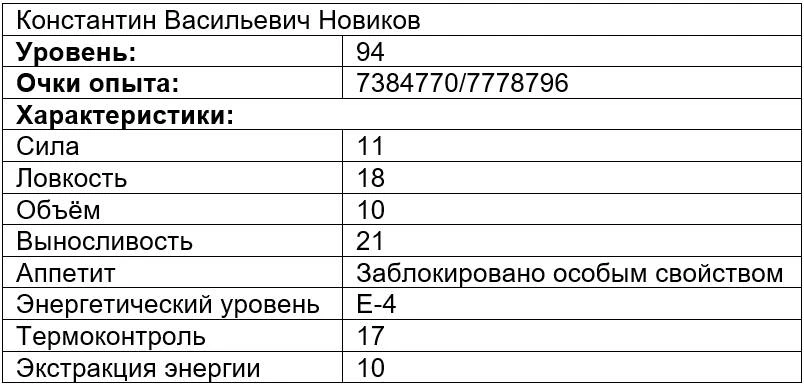 Иллюстрация к книге — Вечно голодный студент 4 [book-illustration-3.webp]