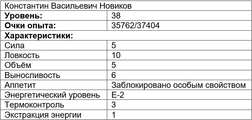 Иллюстрация к книге — Вечно голодный студент 2 [book-illustration-2.webp]