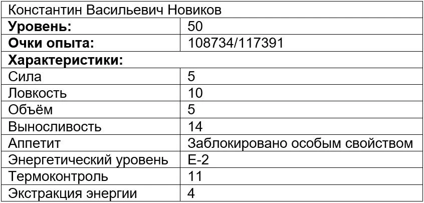 Иллюстрация к книге — Вечно голодный студент 2 [book-illustration-4.webp]