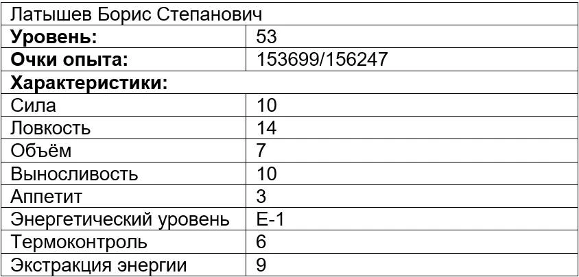 Иллюстрация к книге — Вечно голодный студент 2 [book-illustration-8.webp]