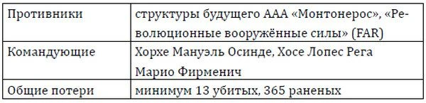 Иллюстрация к книге — Очаги пылающего континента. Мученики латиноамериканских герилий [book-illustration-16.webp]