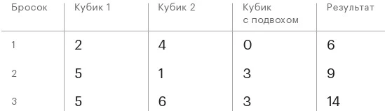 Иллюстрация к книге — Метамышление. Как нейронауки помогают нам понять себя [book-illustration-1.webp]