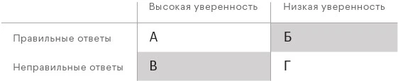 Иллюстрация к книге — Метамышление. Как нейронауки помогают нам понять себя [book-illustration-10.webp]